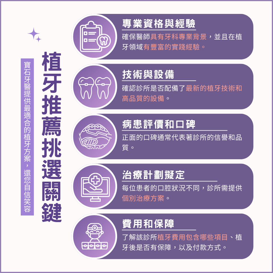 植牙推薦怎麼選