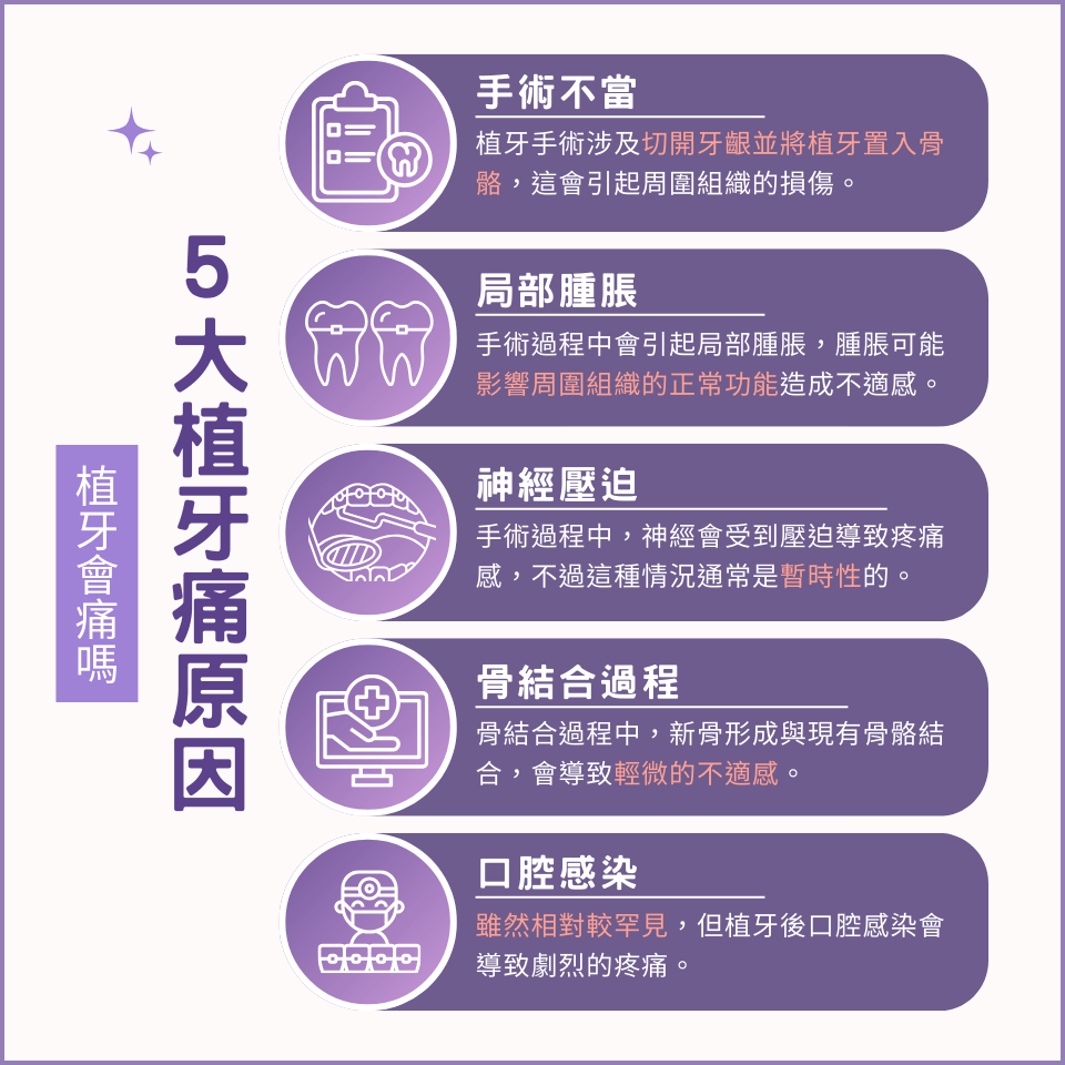 5大植牙痛原因