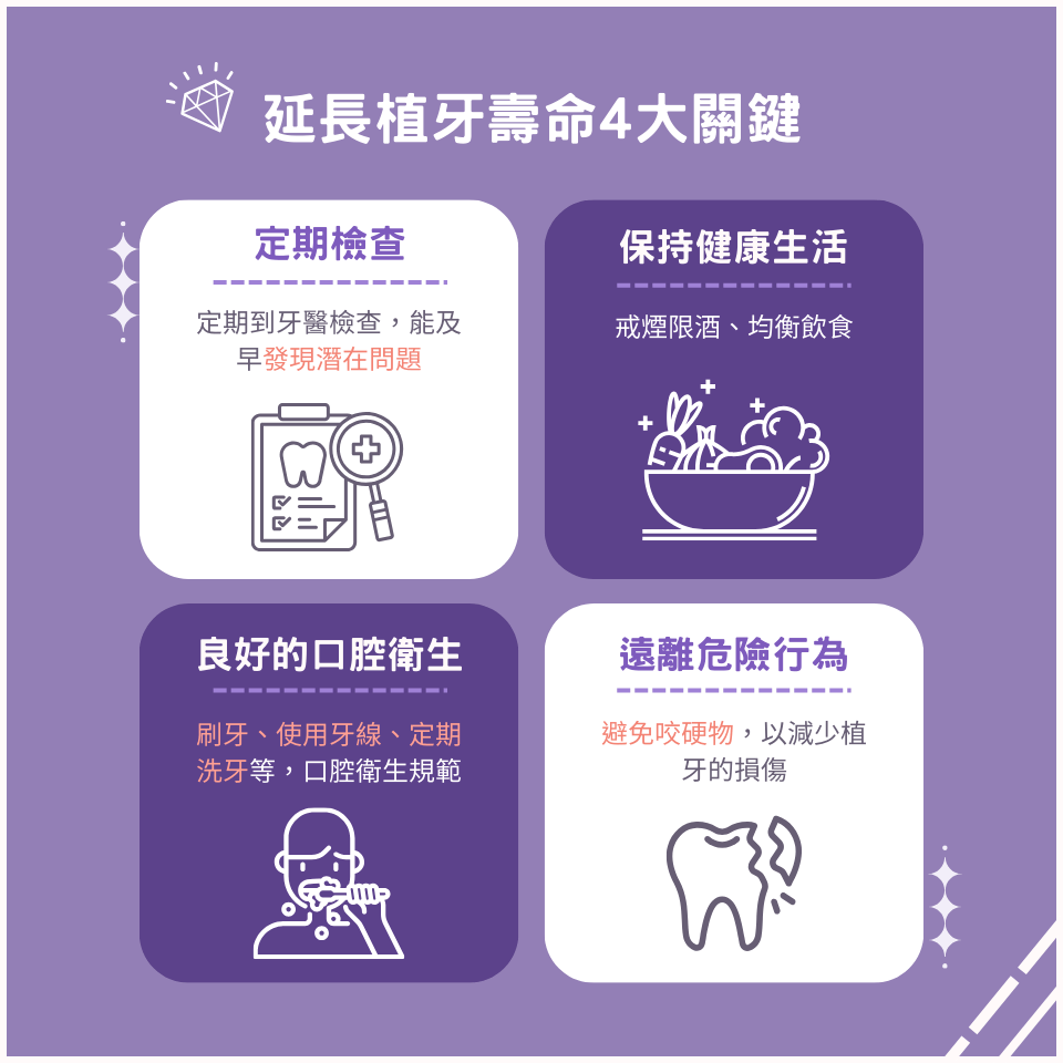 延長植牙壽命4大關鍵