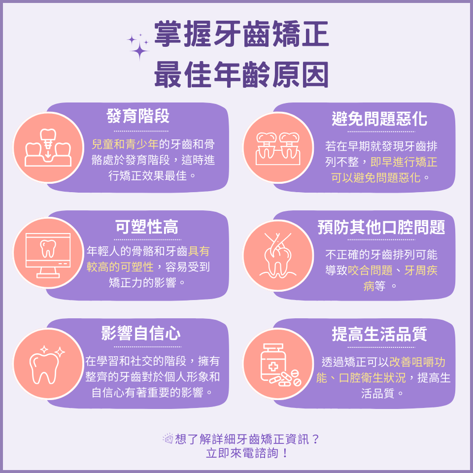 掌握牙齒矯正最佳年齡6大關鍵原因