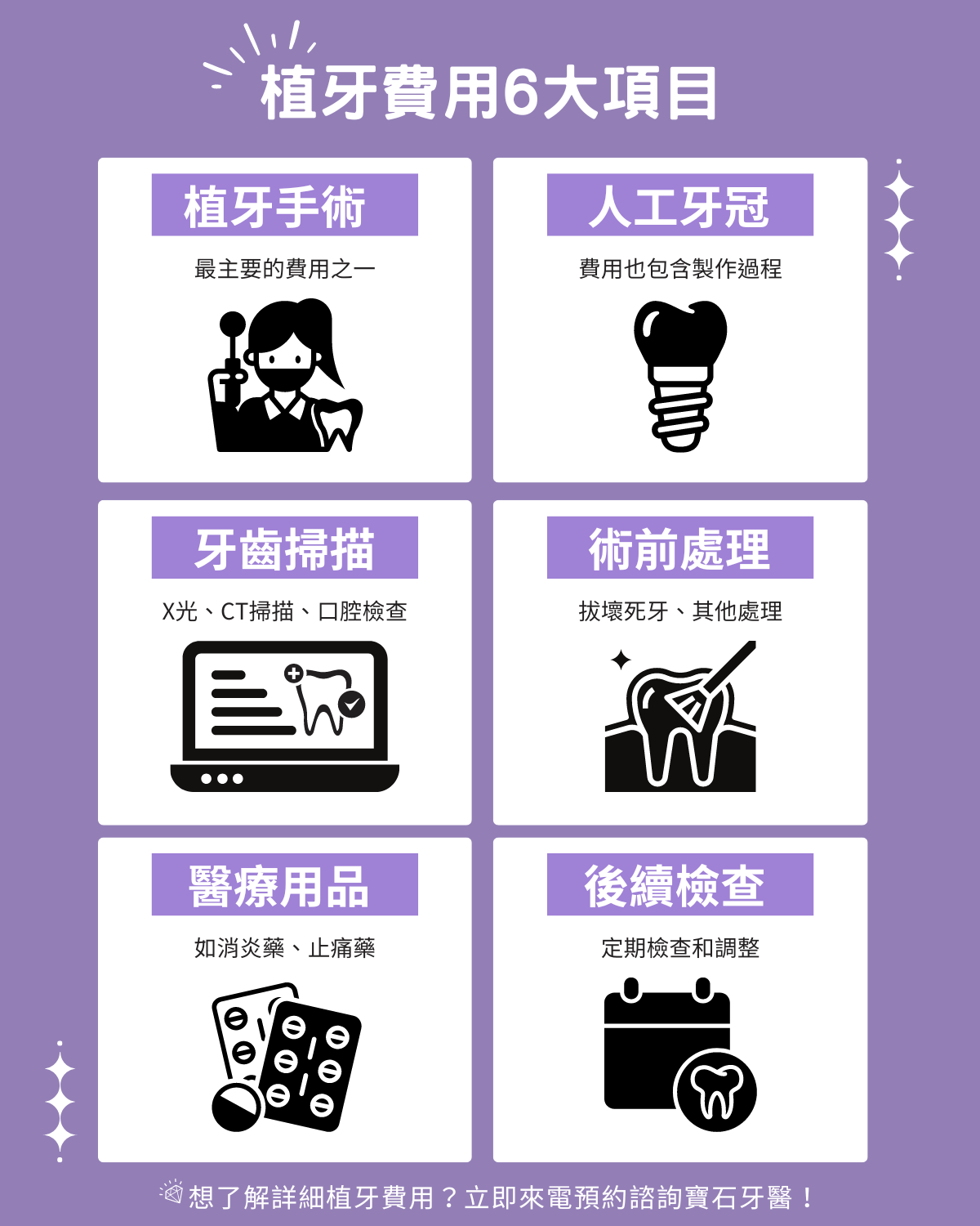 植牙費用PTT熱議:植牙價格有分等級?