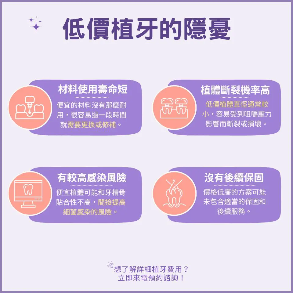 植牙費用一顆好便宜?小心低價植牙的隱憂
